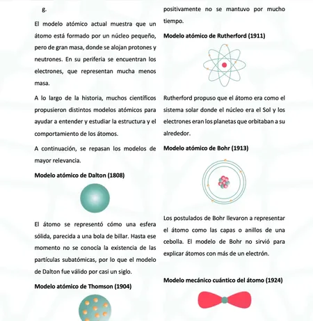 Modelos atómicos — Dalton, Thomson, Rutherford, Bohr