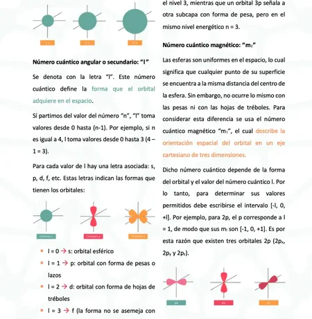 Números cuánticos — orbital angular y magnético