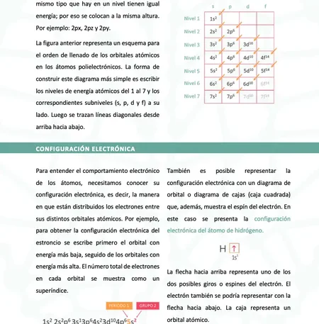 Configuración electrónica — orbitales y diagrama de cajas