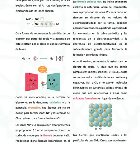 Compuestos iónicos — Lewis y fórmulas