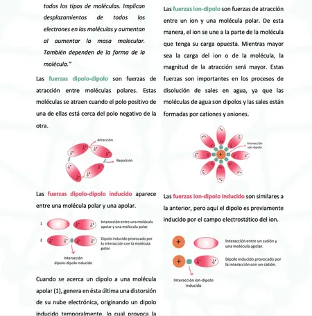 Fuerzas intermoleculares — dipolo-dipolo e ion-dipolo