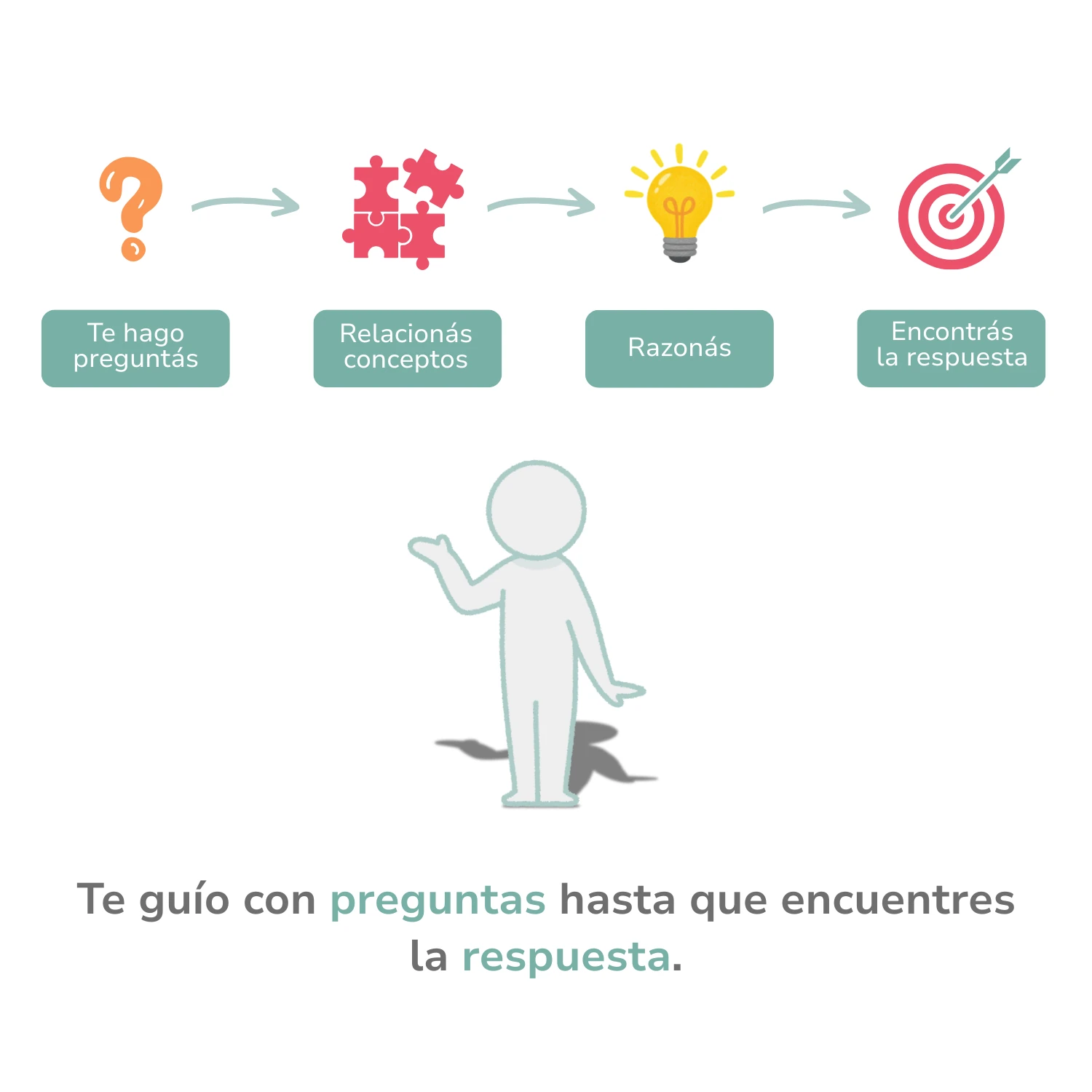 Guiar el aprendizaje a través del razonamiento
