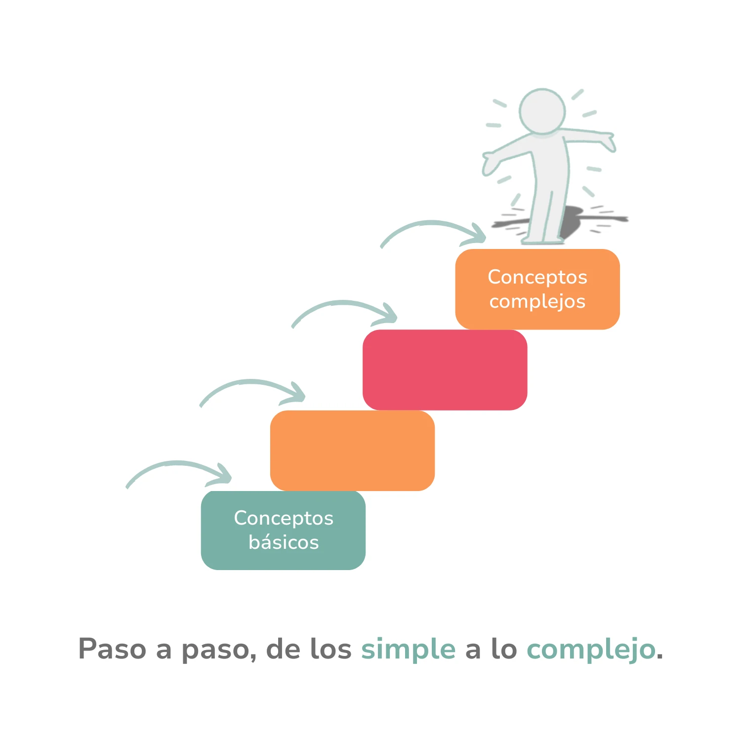 Reforzar los conocimientos previos