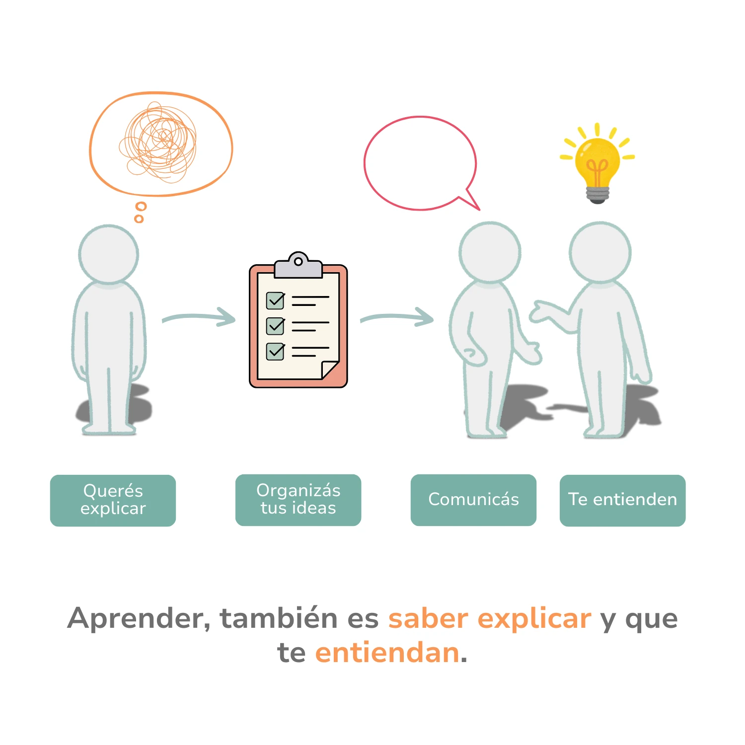 Reforzar los conocimientos previos
